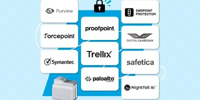 Best DLP Solutions in 2025: Top Data Loss Prevention Tools Compared